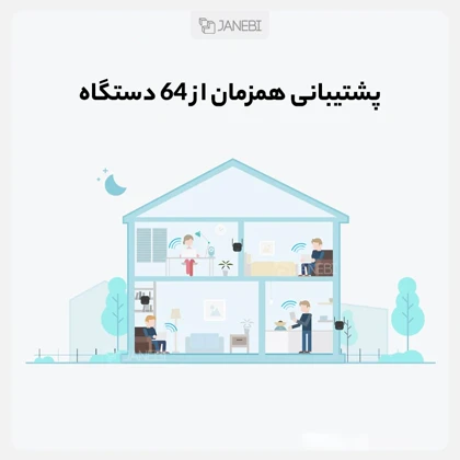 تقویت کننده وای فای پرو شیائومی Mi Wi-Fi Range Extender Pro R03