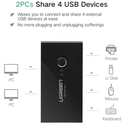 هاب USB چهار پورت یوگرینUgreen US216 30767