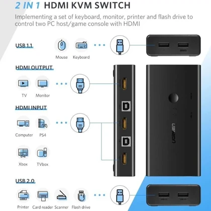 سوئیچ KVM دو پورت HDMI یوگرین UGREEN مدل CM200-50744