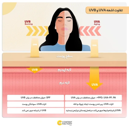 کرم ضدآفتاب رنگی اچ ال مدل SPF50 مناسب انواع پوست، حجم 50 میلی‌لیتر