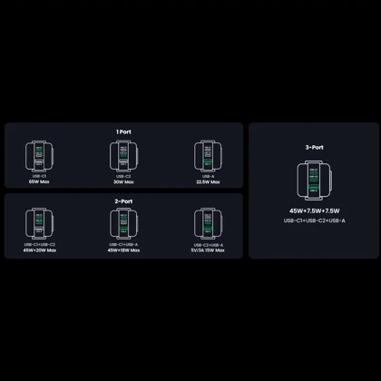 شارژر دیواری USB و تایپ‌سی 65 وات یوگرین Ugreen CD361 25685B طرح ربات