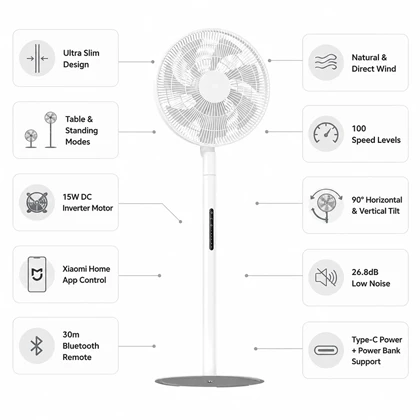 پنکه ایستاده شیائومی مدل XIAOMI MIJIA SMART STANDING FAN PRO SLIM BPLDS12DM