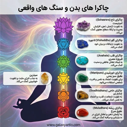 دستبند 7چاکرا با بافت مکرومه