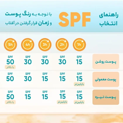 کرم ضد آفتاب و ضد لک بی رنگ لافارر با SPF50 مناسب پوست خشک و معمولی 40ml
