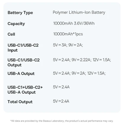 پاور بانک 10000 باسئوس مدل P10076801123-00 توان 20 وات Type-C و USB-A