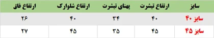 تیشرت و شلوارک nirn