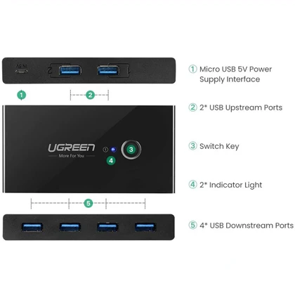 هاب USB چهار پورت یوگرینUgreen US216 30767