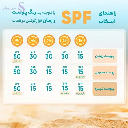 کرم ضدآفتاب بی‌رنگ پیکسل SPF50 مدل Sensitive، مناسب پوست‌های خشک و حساس، حجم 50 میلی‌لیتر