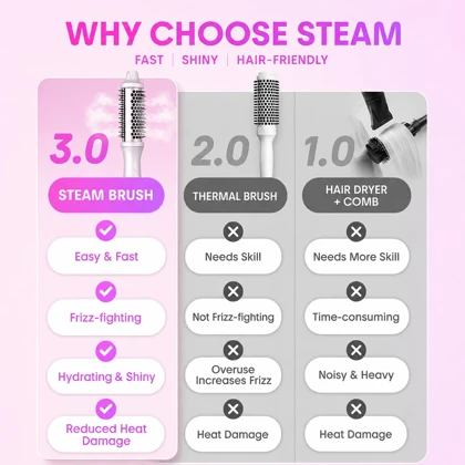 برس حرارتی بخار حجم‌دهنده شیگلم SHEGLAM Hydra Shot Steam Blowout Brush Pro نسخه 38 میلی‌متری
