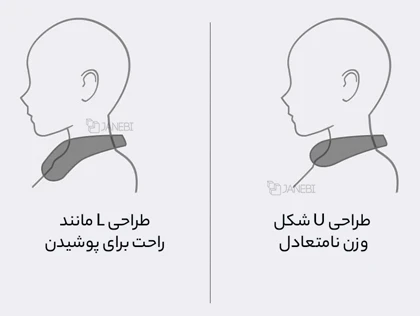ماساژور گردن شیائومی G20