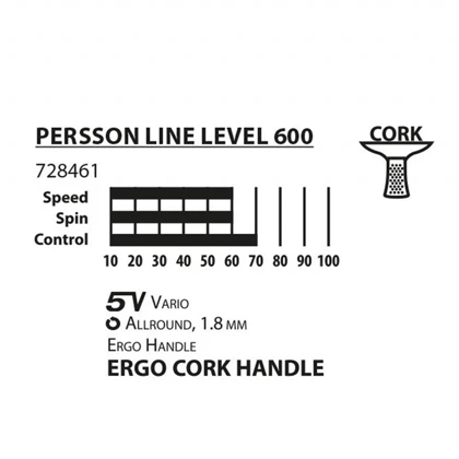 راکت پینگ پنگ برند دونیک DONIC Persson Line 600