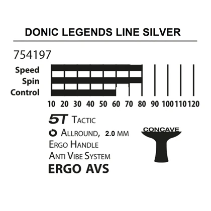 راکت پینگ پنگ برند دونیک Legends silver با کاور