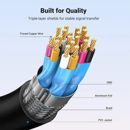 کابل تبدیل مینی HDMI به HDMI ماده یوگرین UGREEN مدل 20137