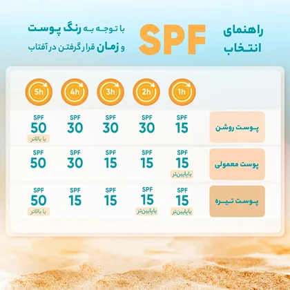 کرم ضد آفتاب و ضدچروک بی رنگ سان سیف SPF50 مناسب انواع پوست 50 میلی‌لیتر