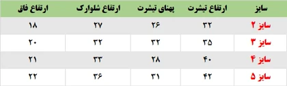 تیشرت و شلوارک کالباسی قلب