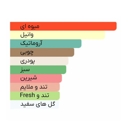 ادوپرفیوم زنانه سالواتور فراگامو مدل Amo حجم 100ml