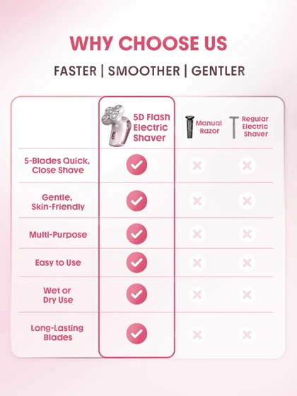 Smooth Moves 5D Flash Electric Shaver