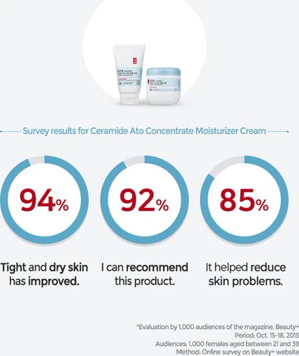 کرم مرطوب کننده صورت و بدن ایلیون مدل Ceramide Ato Concentrate مناسب پوست خشک و حساس حجم 200 میل