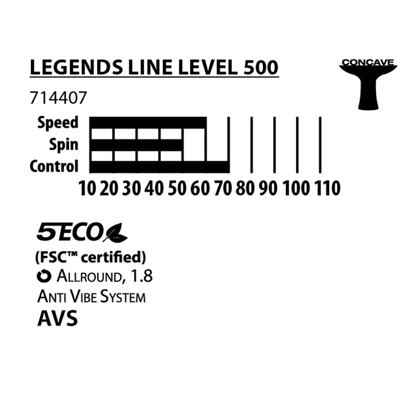 راکت پینگ پنگ برند دونیک DONIC LEGENDS 500