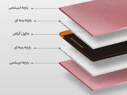 پد گرمایشی ابریشمی گردن و شانه یوپین شیائومی Xiaomi مدل PMA T10