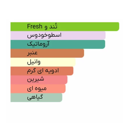 ادوتویلت مردانه سالواتور فراگامو مدل F By Ferragamo Black حجم 100ml