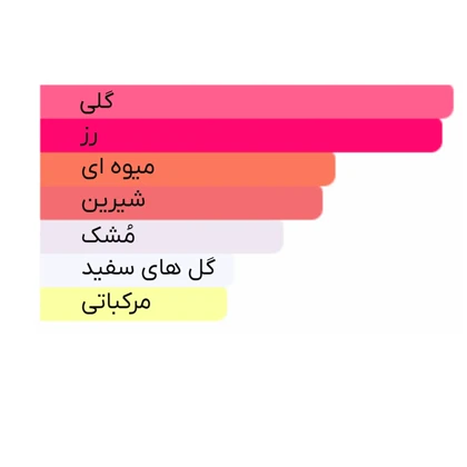 ادوتویلت زنانه سالواتور فراگامو مدل Incanto Bloom حجم 100ml