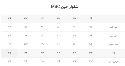 جین mbc آبی 20356