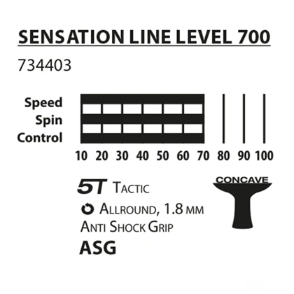 راکت پینگ پنگ برند دونیک شیلدکروت DONIC Sensation 700