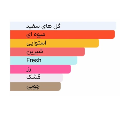 ادوتویلت زنانه سالواتور فراگامو مدل Incanto Charms حجم 100ml