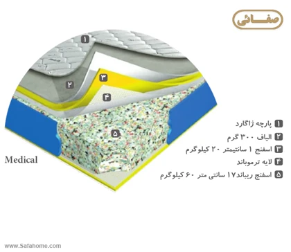 تشک طبی مدیکال