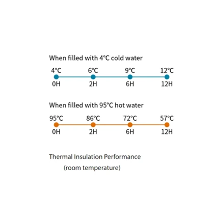 فلاسک دوجداره SANTECO YOGA ART 500ml