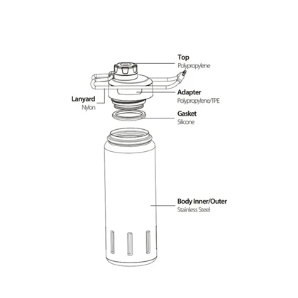 قمقمه ورزشی دوجداره SANTECO 950ml