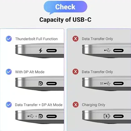 مبدل تایپ‌سی به HDMI یوگرین ugreen CM297 70444