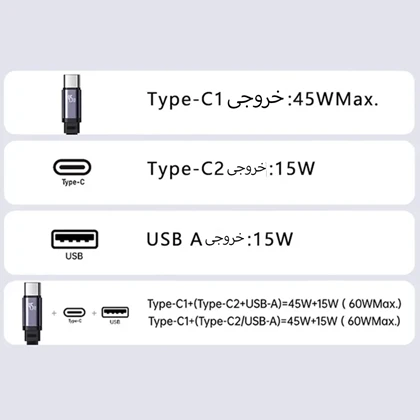 شارژر فندکی فست شارژ بیسوس Baseus مدل BSCC-TX-UC-C توان 60 وات