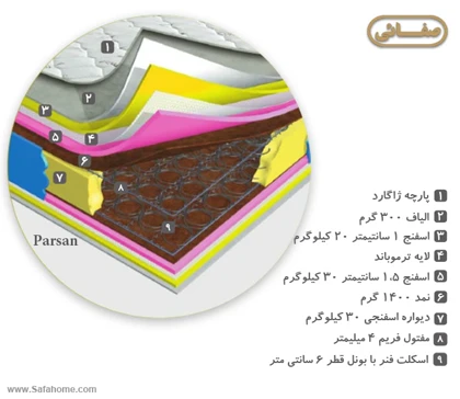 تشک طبی فنری پرسان
