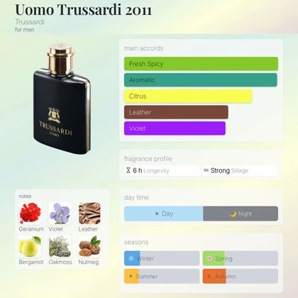 ادکلن تروساردی اومو Trussardi Uomo 2011