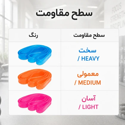 کش پاور باند ژله ای مگافیتنس MegaFitness مدل 1047