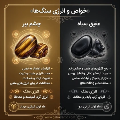 دستبند آلفا کور