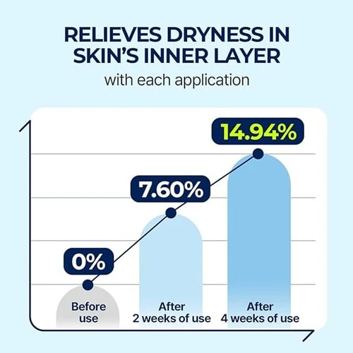 سرم آبرسان هیالورونیک اسید توریدن 50 میل